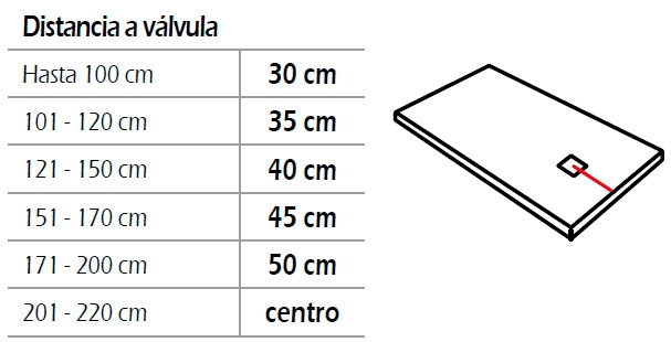 Distancias desde lateral a válvula
