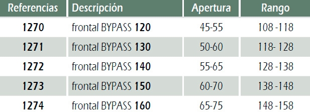 Tablas de medidas para la mampara GME Bypass 2 puertas correderas