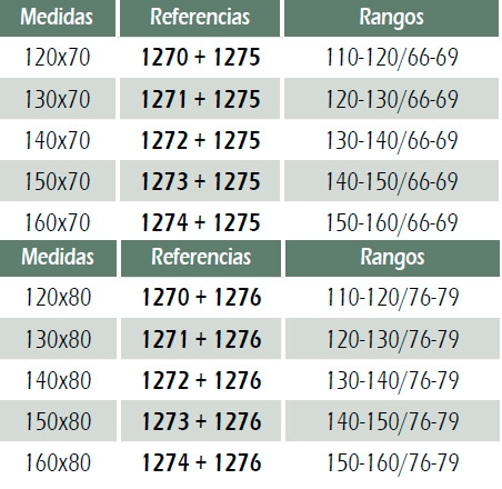 Tablas de medidas para la mampara GME Bypass 2 puertas correderas con lateral fijo