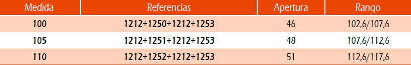 Tablas de medidas para la mampara giratoria GME giro 360º COMBI A