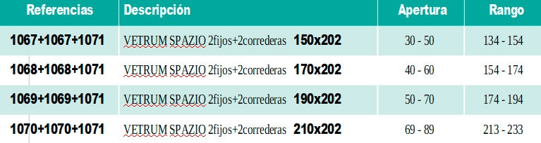 Tabla de referencias Mampara Vetrum Spazio